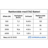 Epropulsion Navy 6.0 EVO ben