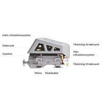 ePropulsion indenbordsmotor I-10 Evo 10Kw