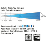 Golight GT Søgelygte hvid,12V med joystik