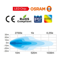 Totron LED dækslys opvarmet lense 10-30V 72W, 24x3W Osram