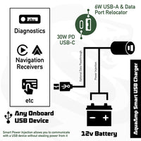 AquaAmp High Power USB-C udtag 9-24V