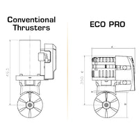 Max Power Bovpropel Eco motor kit 24V